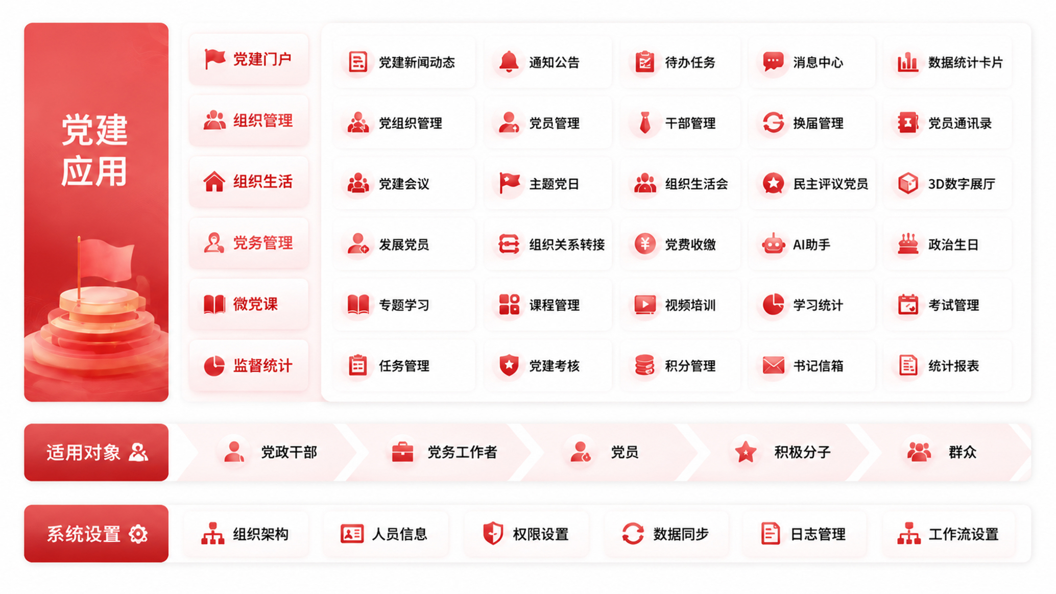 党建云业务架构图