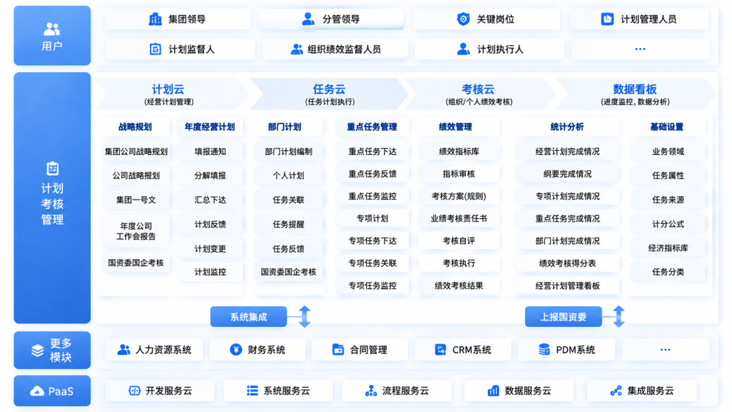 战略计划业务架构图